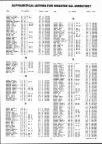 Landowners Index 003, Webster County 1992